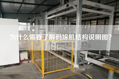 为什么需要了解码垛机结构说明图？