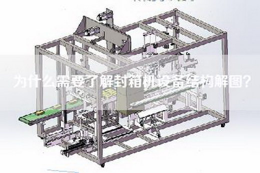 为什么需要了解封箱机设备结构解图？